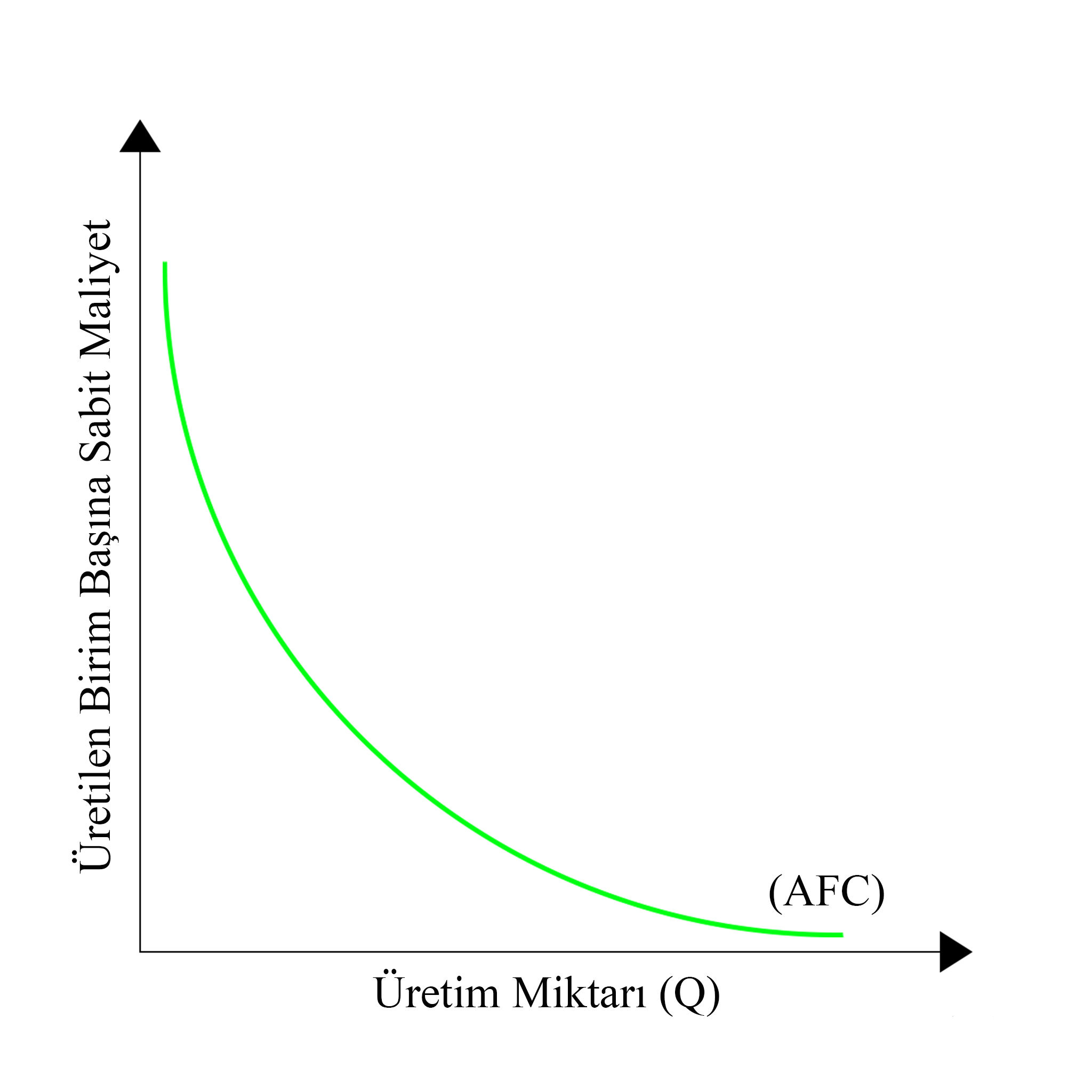 Birim Başına Ortalama Sabit Maliyet