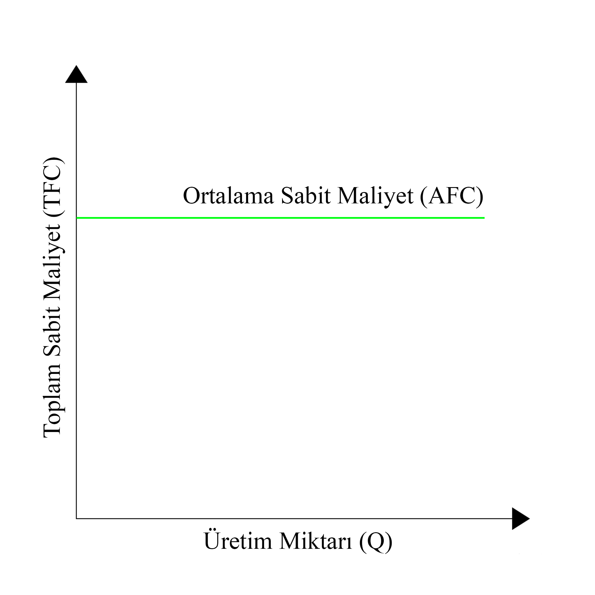 Ortalama Sabit Maliyet